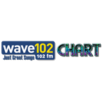 Wave 102 Chart